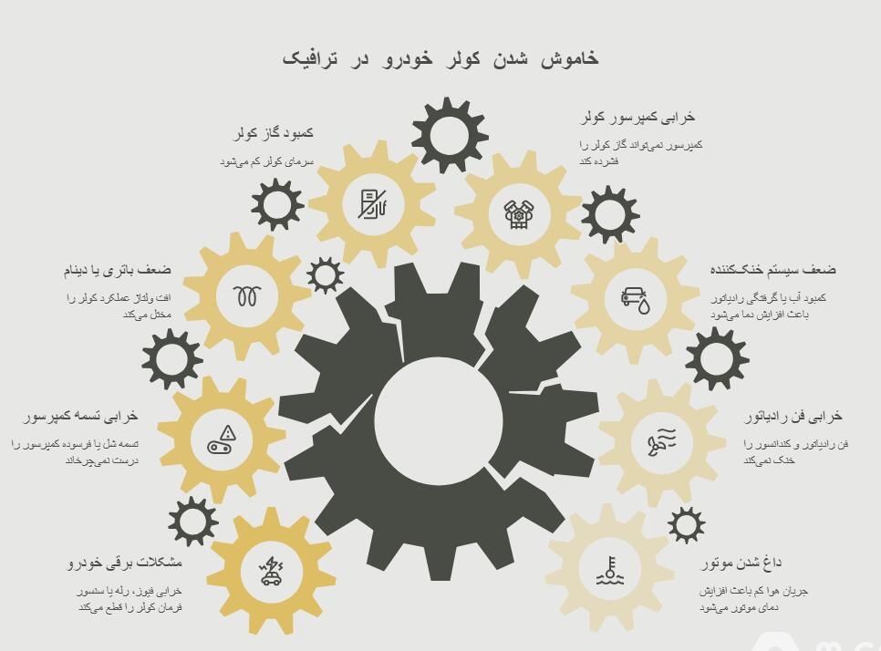 علل خاموش شدن کولر خودرو